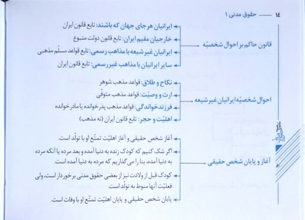مکتوب همراه حقوق مدنی انتشارات مکتوب آخر
