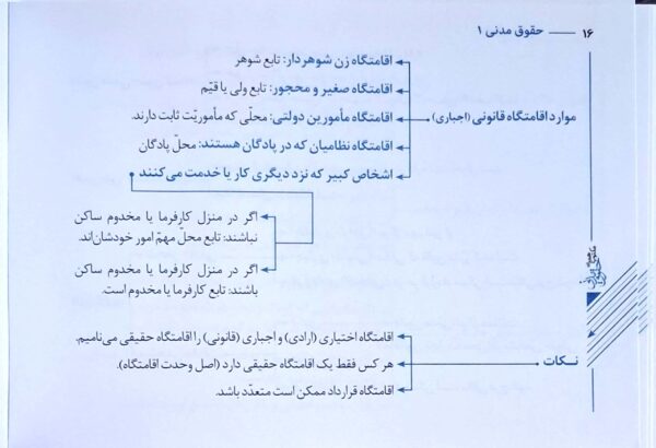مکتوب همراه حقوق مدنی صولت و توکلی