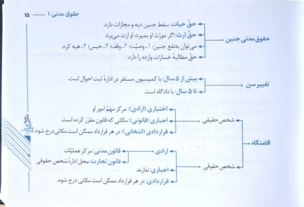 خرید با تخفیف کتاب مکتوب همراه حقوق مدنی